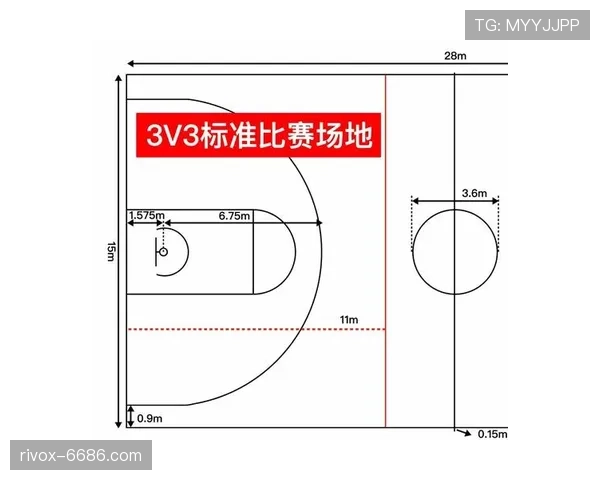 篮球中什么是中线规则？如何界定越位违例？