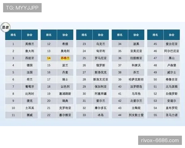 苏格兰超阿伯丁排名下滑争夺欧战资格堪忧 苏格兰超阿伯丁排名下滑争夺欧战资格堪忧